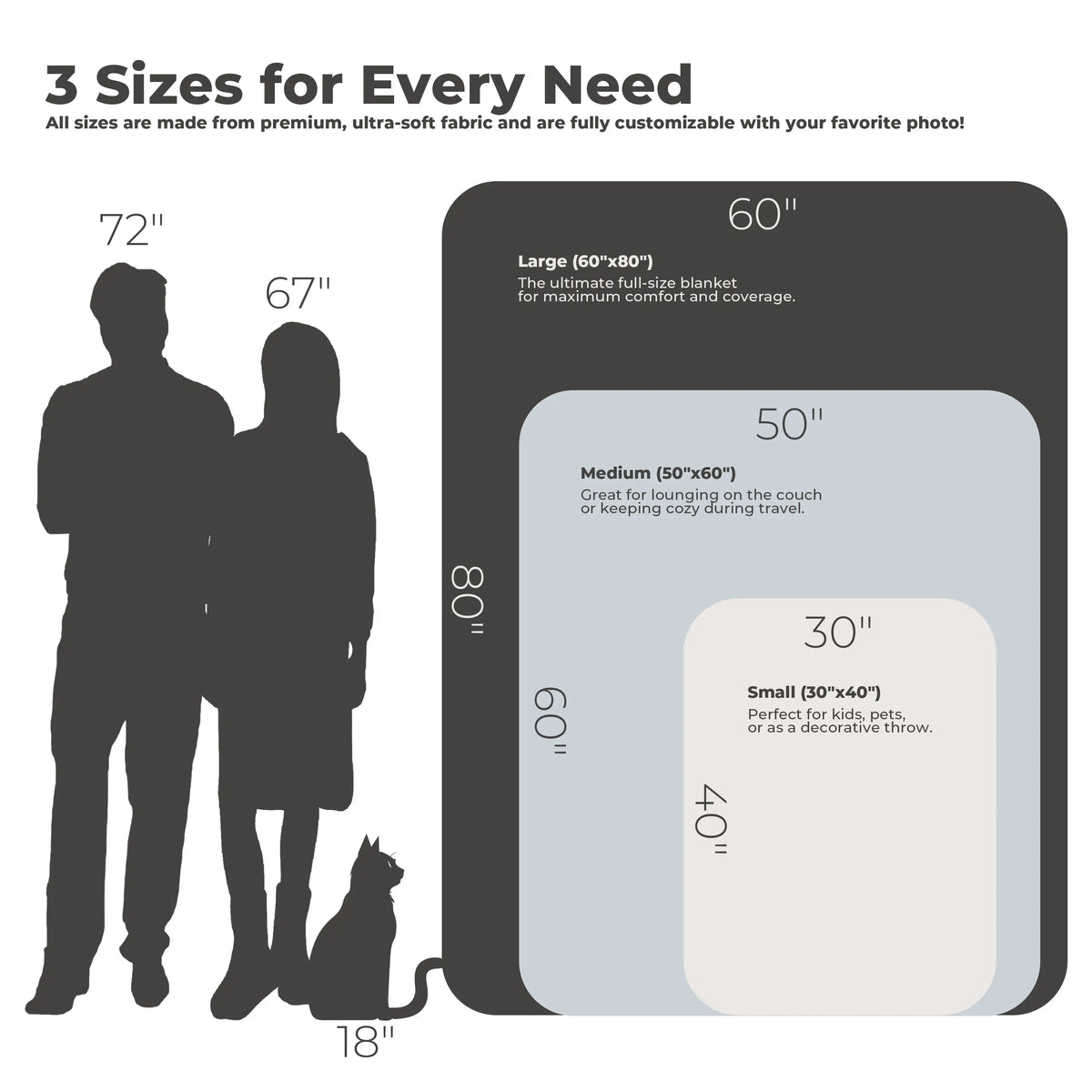 Personalized Photo Blanket with Your Pictures